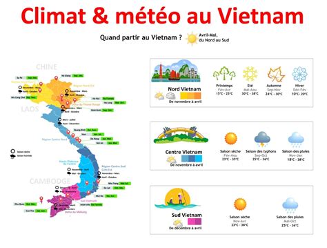 La géographie du Vietnam toutes les régions du Vietnam