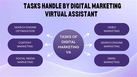 Elevate Your Business With A Digital Marketing Virtual Assistant