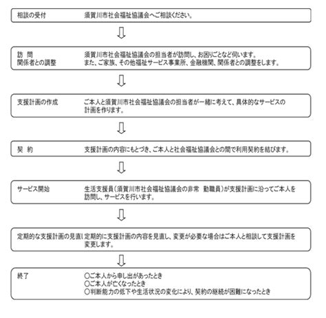 日常生活自立支援事業あんしんサポート 社会福祉法人須賀川市社会福祉協議会