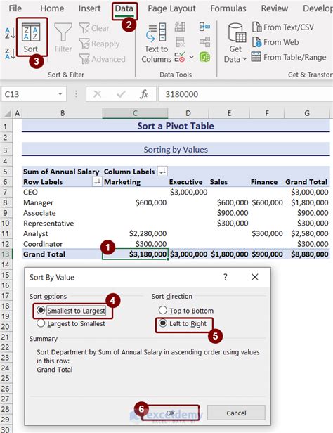 How To Sort A Pivot Table 6 Easy Ways Exceldemy