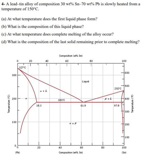 Solved 4 A Lead Tin Alloy Of Composition 30 Wt Sn 70 Wt Chegg