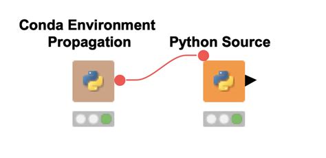 Manage Your Python Environments With Conda And Knime Knime