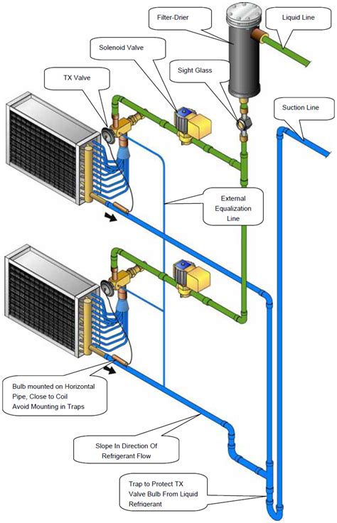 Refrigerant Piping Part Refrigeration Hvac R Solar Hot Sex Picture