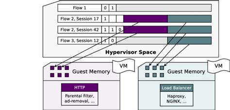 memory allocation  isolated environments  scientific