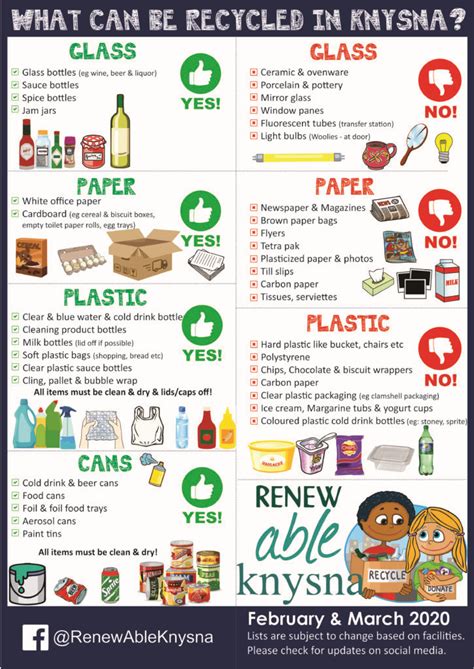 Renew Able Knysna Locals Unite In The Fight Against Waste