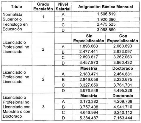 Así Funciona El Salario De Los Profesores En Colombia ¿es Justo Canal 1