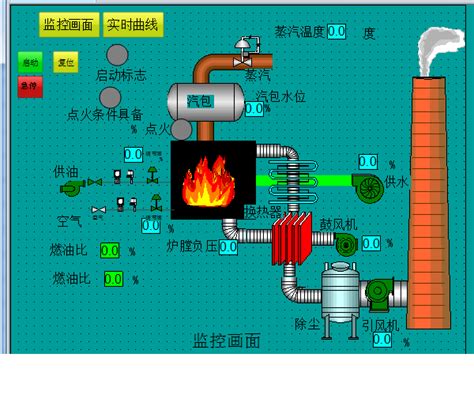 DY082 基于S7 1200 PLC及Wincc组态的燃油锅炉控制系统设计 机械机电 龙图网