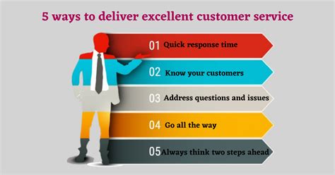 5 Ways To Deliver Excellent Customer Service Kloudportal