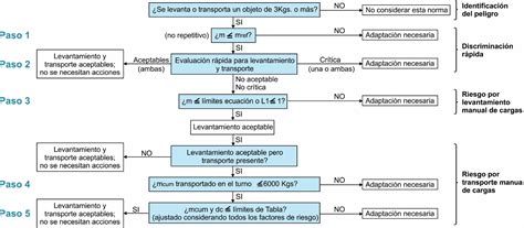 Modificaciones Entre La Iso Vs Iso Manejo