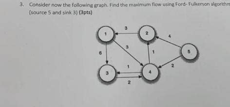 Solved Consider Now The Following Graph Find The Maximum Chegg