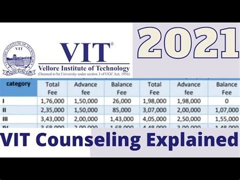 Viteee Counseling Process Explained Cutoff For Cse Vit