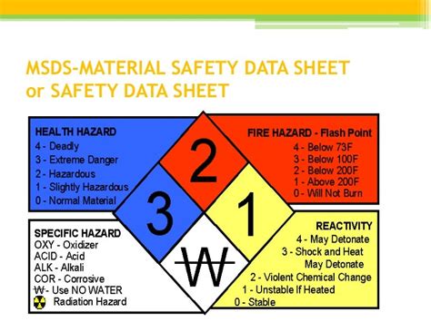 Printable Safety Data Sheet Cover Page