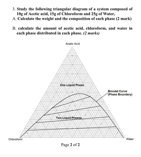 Ternary Diagram For Phenol Water Butanol Solved B Figure