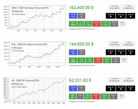 C Mo Instalar Ninjatrader Tutorial En Espa Ol Nt Trading Engines