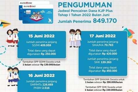 Dana Kjp Plus Tahap Periode Juni Telah Cair Cek Sekarang Info