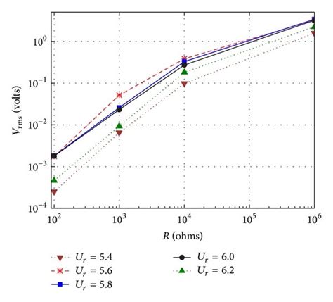 Variations Of A Transverse Displacement B And C Voltage Download Scientific Diagram