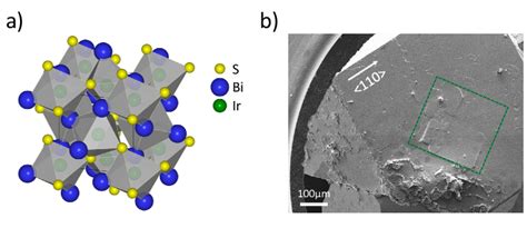 A Schematics Of Irbis Cubic P Crystal Structure Each Ir Ion Is