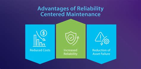 What Is Reliability Centered Maintenance Servicechannel