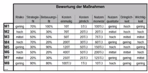 Vorlesung 5 Bewertung Und Steuerung Von Unternehmensarchitekturen