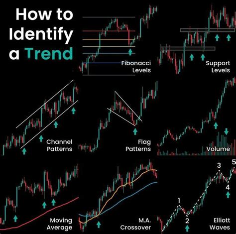 Pin By My Life Being An Infj On Daytrayding Stock Trading Strategies