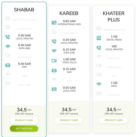 6 Best Prepaid Sim Cards In Saudi Arabia Ksa Buying Guide Phone