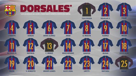 Los Nuevos Dorsales Del Fc Barcelona Fc Barcelona