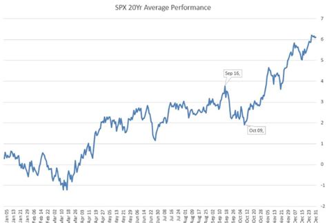 Equities Q Fundamental Forecast Short Term Uncertainties But Longer