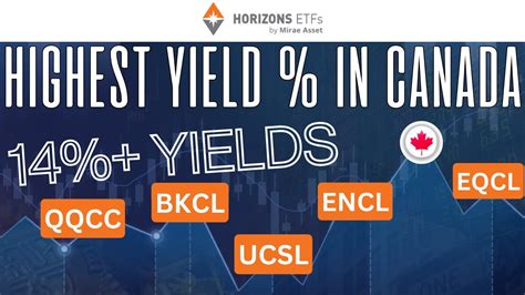 Highest Yields In Canada Horizons High Yield Covered Call Etfs Uscl