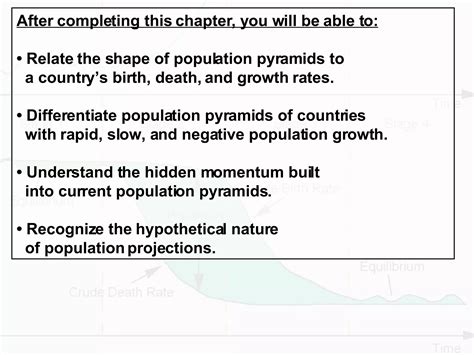 Chapter 5: Hidden Momentum of Population Growth in India | PPT