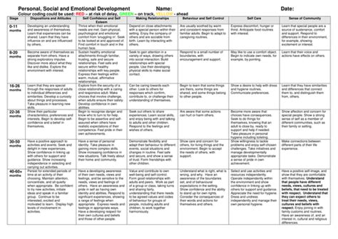 Eyfs Development Matters Monitoring Sheet By Gwright78a Teaching