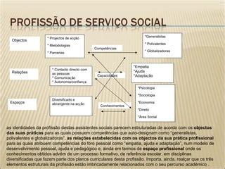 Serviço Social Como Profissão - Profissão serviço social | PPT