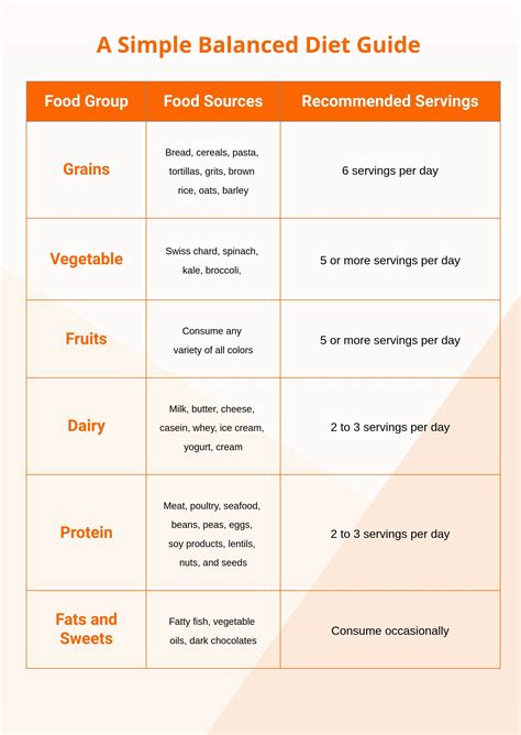 Simple Diet Chart in Illustrator, PDF - Download | Template.net