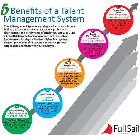 5 Benefits Of A Talent Management System