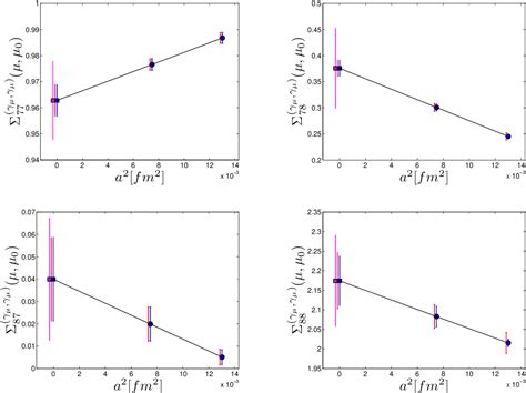 Figure From Non Perturbative Running And Renormalization Of Kaon Four