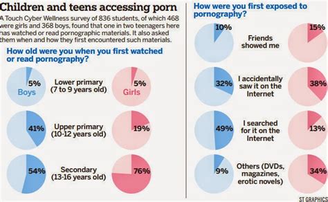 If Only Singaporeans Stopped To Think Half Of Teens Here Exposed To