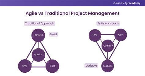 What Is Agile Process Elevate Your Process