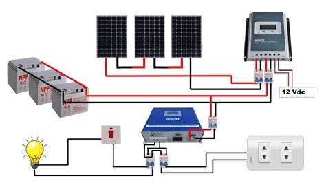 Snadi Inverter Basic Installation Guide How To Set Off