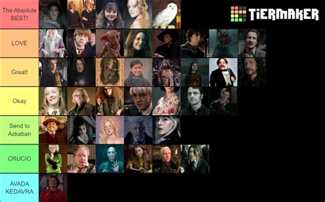 Harry Potter Characters Tier List Community Rankings TierMaker