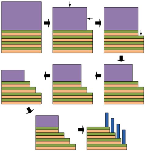 How Its Built Micronintel 3d Nand Eejournal