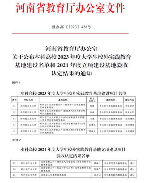 我校5个大学生校外实践教育基地获批省级直接认定或立项建设