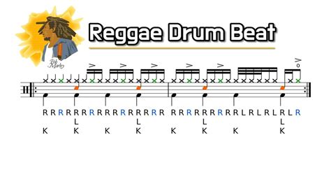 Reggae Drum Beat Drum Sheet Play Along Youtube