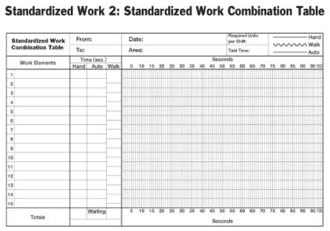 What is Standard Work?