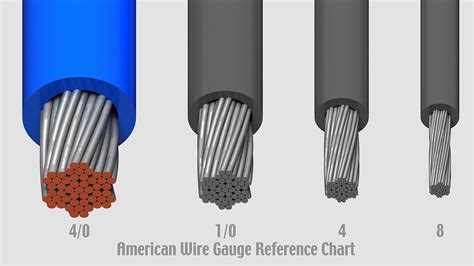 NEC Table: Copper And Aluminum Wire Ampacity Chart, 49% OFF