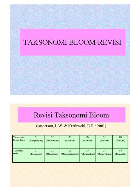 Revisi Taksonomi Bloom Dimensi Pengetahuan Dan Proses Kognitif Pdf