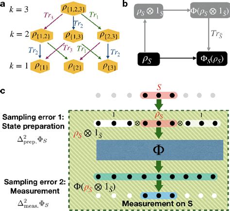 Figure 1 From Benchmarking Analog Quantum Computers I Metrological