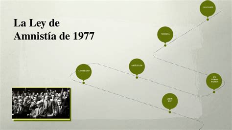 Ley De Amnistía De La Transición By Laura Vidal On Prezi