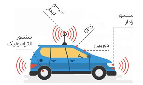 7 چالش بینایی رایانه ای در خودروهای خودران شرکت دانش بنیان شهاب