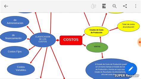 Estructura De Costo Mapa Mental Images Porn Sex Picture