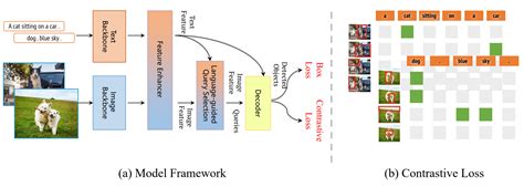 Grounding Dino Api Ai