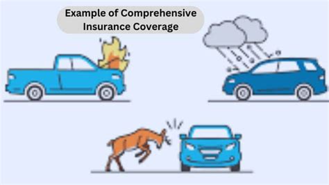 Importance Of Comprehensive Insurance Coverage A Detailed Guide